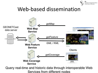 Web-based dissemination GEONETCast  data server Web Coverage Service Web Map Service Clients getMap getCoverage Query real...