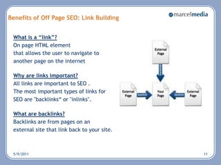 XML Site Map - Lays out the site architecture in an easy to process web document so all pages can be crawled and indexed by engines 7 Simple On Page SEO Tips	5/6/20119