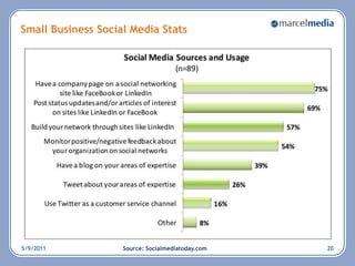Solution: We created a viral blogging strategy. The core of the strategy revolved around creating a blog for each one of the viral topics. The goal was to foster an interactive, informal and conversationally driven environment for users to gather information on current trends, ask questions and get advice. We managed the submissions and syndication to social media sites, as well as a (SEO) link building campaign to help ensure the blog articles and websites show up on high on the SERPs.Case Study: Solution  5/6/201114
