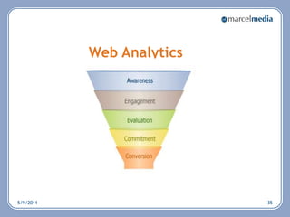 THE NEW DORK - Entrepreneur State of Mind (Jay-Z ft Alicia Keys Spoof) 5/6/201119