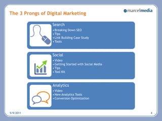 The 3 Prongs of Digital Marketing 5/6/20114