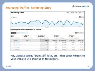 Best Practices: Social Media Strategy Escalation & Workflow: Draft a clear flowchart that details the steps for a variety of “if this happens, then do this” situationsSocial Media Brand Style Guide: This documents primary function is to define the brand persona, characteristics, voice, and messagingServe Customers and Prospects: Each channel needs a service function that aims to promote  customer appreciation and loyaltyResponse Time: Timing is everything and in brevity there’s clarityDefine Benchmarks: Monitor the performance of each account to improve its engagement and editorial strategy5/6/201126
