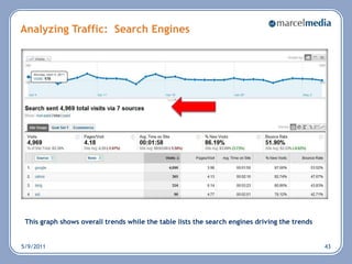 Social Media: How to Execute 5/6/201127