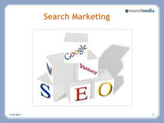 Search Marketing 5/6/20117
