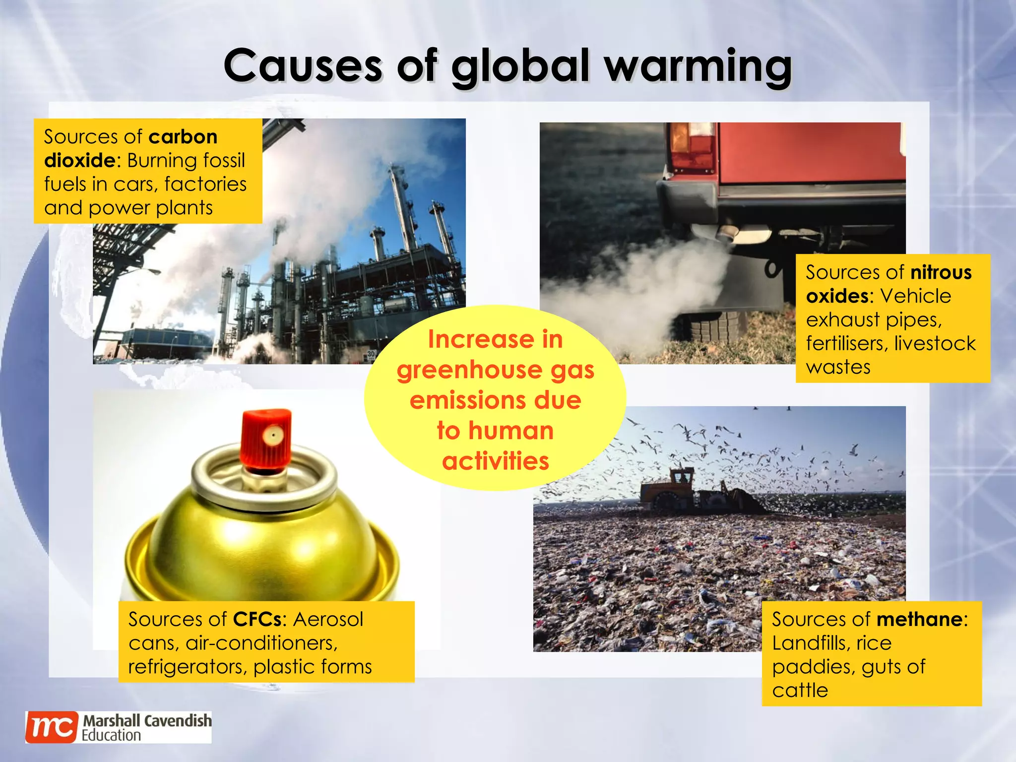 Causes of global warming Sources of  carbon dioxide : Burning fossil fuels in cars, factories and power plants Sources of  CFCs : Aerosol cans, air-conditioners, refrigerators, plastic forms Sources of  methane : Landfills, rice paddies, guts of cattle Sources of  nitrous oxides : Vehicle exhaust pipes, fertilisers, livestock wastes Increase in greenhouse gas emissions due to human activities 