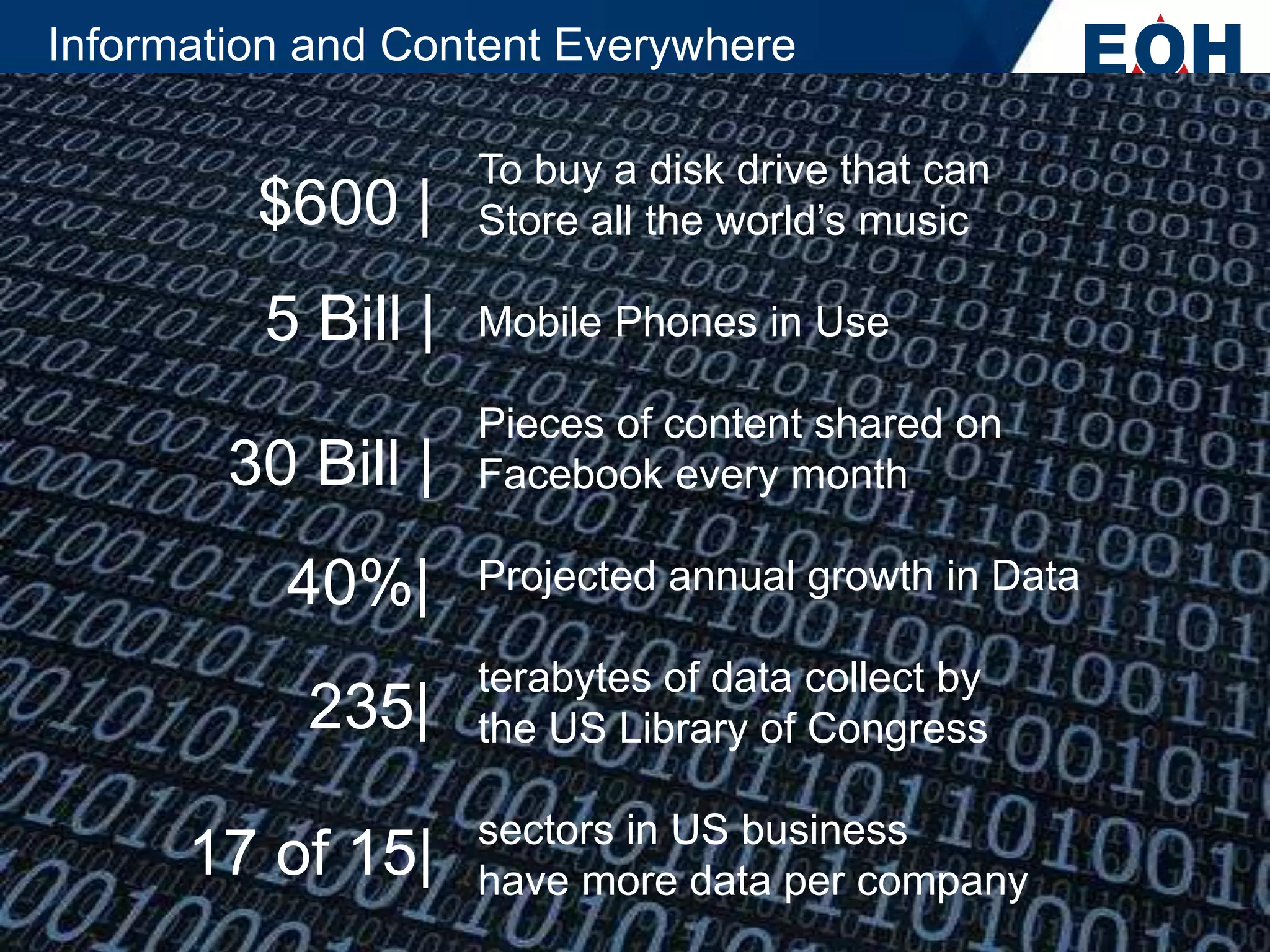 Information and Content Everywhere

                    To buy a disk drive that can
         $600 |     Store all the world’s music

         5 Bill |   Mobile Phones in Use

                    Pieces of content shared on
        30 Bill |   Facebook every month

          40%|      Projected annual growth in Data

                    terabytes of data collect by
           235|     the US Library of Congress

                    sectors in US business
      17 of 15|     have more data per company
 