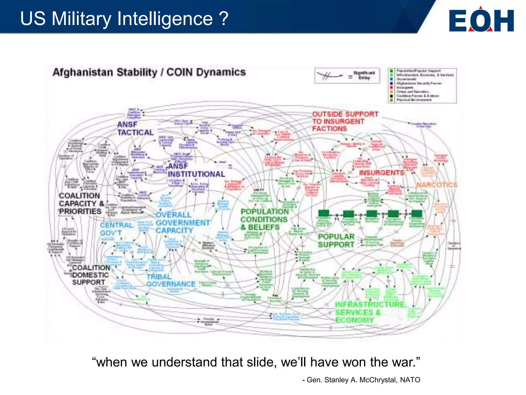 US Military Intelligence ?




        “when we understand that slide, we’ll have won the war.”
                                           - Gen. Stanley A. McChrystal, NATO
 
