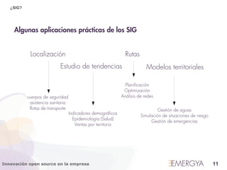 ¿SIG?




     Algunas aplicaciones prácticas de los SIG


            Localización                                        Rutas
                           Estudio de tendencias                           Modelos territoriales

                                                                Planificación
                                                               Optimización
           cuerpos de seguridad                               Análisis de redes
            asistencia sanitaria
            flotas de transporte                                                 Gestión de aguas
                                   Indicadores demográficos
                                                                        Simulación de situaciones de riesgo
                                     Epidemiología (Salud)
                                                                             Gestión de emergencias
                                      Ventas por territorio




Innovación open source en la empresa                                                                          11
 