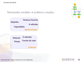 Un poco de teoría




       Demasiadas variables → problema complejo

                           Ventanas horarias
            Depósitos
                                   # vehículos
                 Capacidades
                               Restricciones



               Distancia   # vehículos

                 Tiempo    Función de coste


                                  Criterios




Innovación open source en la empresa              15
 