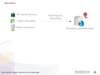 Aplicaciones




                   BD clientes/servicios   Normalización
                                            Geocoding
                   Fichero intercambio

                  Sistema corporativo                      Información georeferenciada




Innovación open source en la empresa                                                     20
 