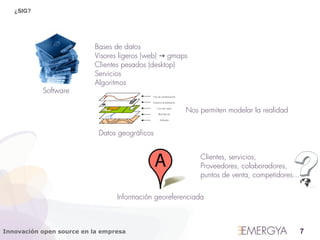 ¿SIG?




                          Bases de datos
                          Visores ligeros (web) → gmaps
                          Clientes pesados (desktop)
                          Servicios
                          Algoritmos
           Software

                                                      Nos permiten modelar la realidad


                            Datos geográficos


                                                          Clientes, servicios,
                                                          Proveedores, colaboradores,
                                                          puntos de venta, competidores...


                                 Información georeferenciada



Innovación open source en la empresa                                                         7
 
