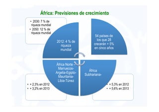 Principales Destinos Export (2013) 
 
