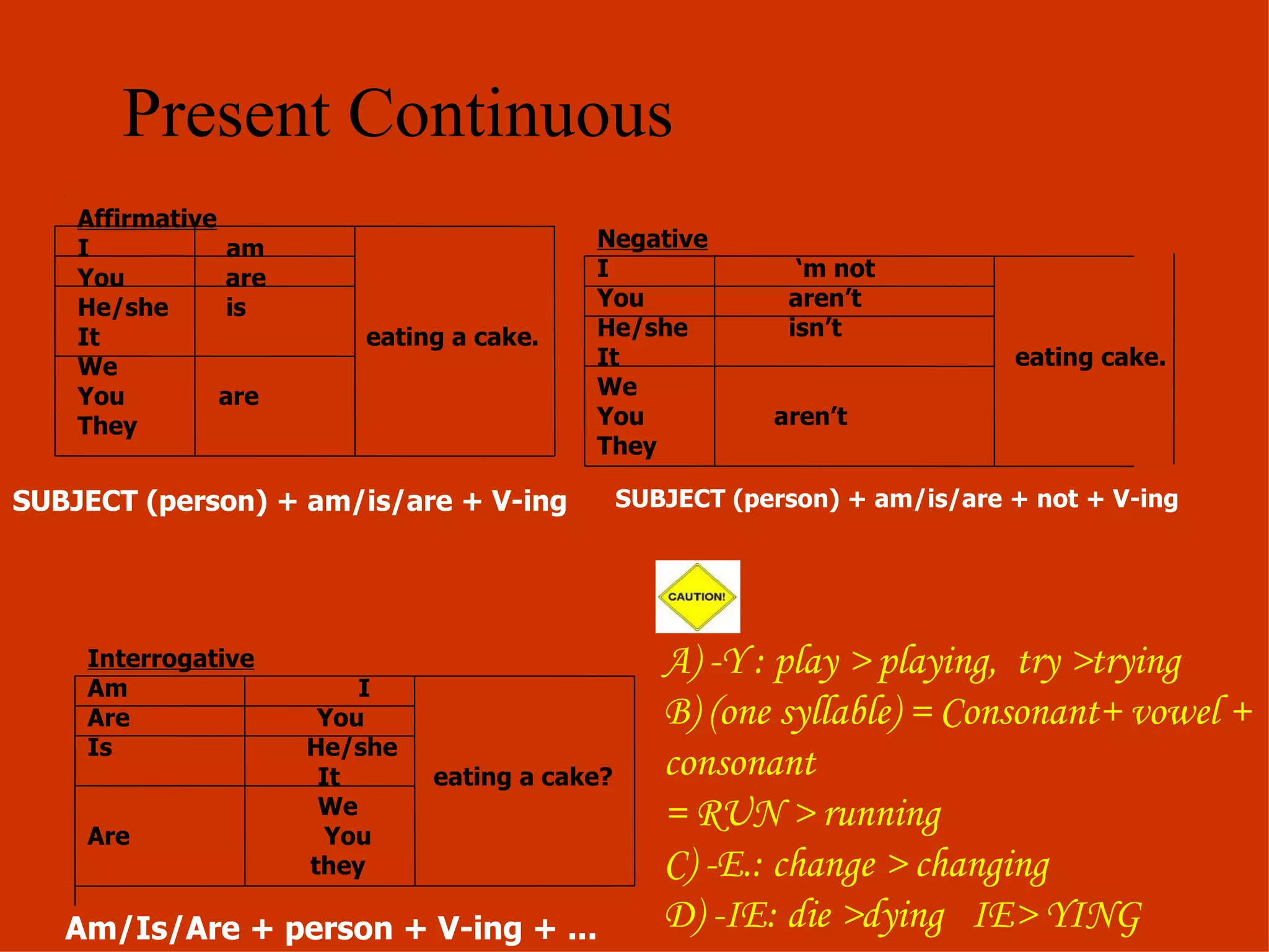 Present Continuous Affirmative I  am You  are He/she  is It  eating a cake. We You  are They Negative I  ‘m not You  aren’t He/she  isn’t It  eating cake. We You  aren’t They Interrogative Am  I Are  You  Is  He/she It  eating a cake? We Are  You they SUBJECT (person) + am/is/are + V-ing SUBJECT (person) + am/is/are + not + V-ing Am/Is/Are + person + V-ing + ... A) -Y : play > playing,  try >trying B) (one syllable) = Consonant+ vowel + consonant  = RUN > running C) -E.: change > changing D) -IE: die >dying  IE> YING 