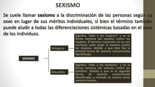 SEXISMO
SEXISMO
Misoginia
Misandria
Significa “odio a las mujeres”, y es la
forma extrema del sexismo contra las
mujeres. El término «sexismo» en su uso
corriente suele aludir al sexismo contra
las mujeres, debido a que éste fue la
primera forma de sexismo comúnmente
identificada.
Significa “odio a los hombres”, y es la
forma extrema del sexismo contra los
hombres. Debido a que es la segunda
forma de sexismo comúnmente
identificada, a menudo se conoce como
sexismo inverso.
Se suele llamar sexismo a la discriminación de las personas según su
sexo en lugar de sus méritos individuales, si bien el término también
puede aludir a todas las diferenciaciones sistémicas basadas en el sexo
de los individuos.
 