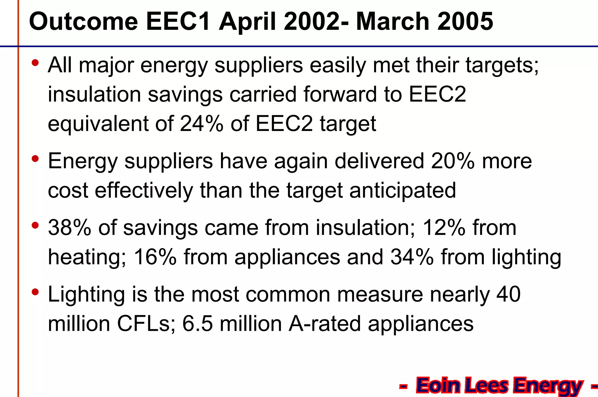 Outcome EEC1 April 2002- March 2005
• All major energy suppliers easily met their targets;
insulation savings carried forward to EEC2
equivalent of 24% of EEC2 target
• Energy suppliers have again delivered 20% more
cost effectively than the target anticipated
• 38% of savings came from insulation; 12% from
heating; 16% from appliances and 34% from lighting
• Lighting is the most common measure nearly 40
million CFLs; 6.5 million A-rated appliances
 