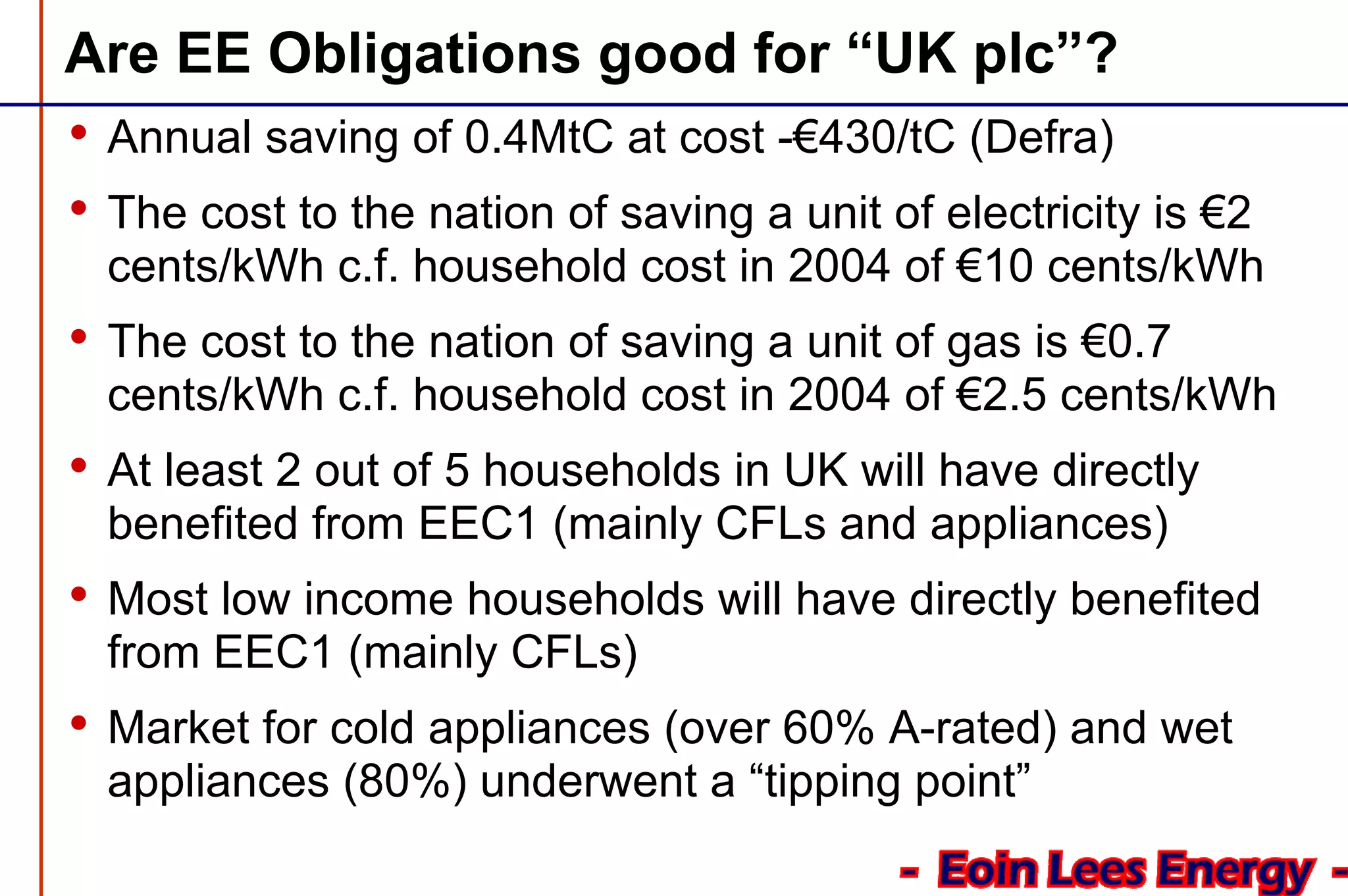 Are EE Obligations good for “UK plc”?
• Annual saving of 0.4MtC at cost -€430/tC (Defra)
• The cost to the nation of saving a unit of electricity is €2
cents/kWh c.f. household cost in 2004 of €10 cents/kWh
• The cost to the nation of saving a unit of gas is €0.7
cents/kWh c.f. household cost in 2004 of €2.5 cents/kWh
• At least 2 out of 5 households in UK will have directly
benefited from EEC1 (mainly CFLs and appliances)
• Most low income households will have directly benefited
from EEC1 (mainly CFLs)
• Market for cold appliances (over 60% A-rated) and wet
appliances (80%) underwent a “tipping point”
 