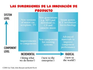 Las dimensiones de la innovación de
                     Producto




©2005 Joe Tidd, John Bessant and Keith Pavitt
 