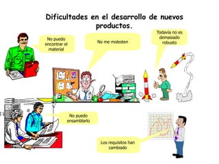 Dificultades en el desarrollo de nuevos
              productos.
                                               Todavía no es
 No puedo                                       demasiado
                         No me molesten           robusto
encontrar el
  material




            No puedo
           ensamblarlo




                          Los requisitos han
                              cambiado
 