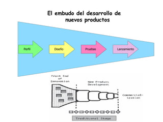 El embudo del desarrollo de
               nuevos productos




Perfil     Diseño     Pruebas     Lanzamiento
 