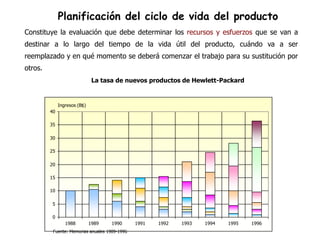 Planificación del ciclo de vida del producto
Constituye la evaluación que debe determinar los recursos y esfuerzos que se van a
destinar a lo largo del tiempo de la vida útil del producto, cuándo va a ser
reemplazado y en qué momento se deberá comenzar el trabajo para su sustitución por
otros.
                               La tasa de nuevos productos de Hewlett-Packard


              Ingresos (B$)
         40

         35

         30

         25

         20

         15

         10

         5

         0
                 1988         1989   1990      1991   1992   1993   1994   1995   1996
          Fuente: Memorias anuales 1989-1996
 