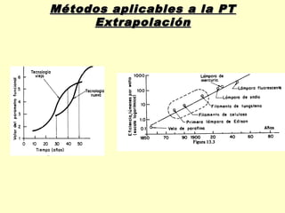 Métodos aplicables a la PT
     Extrapolación
 