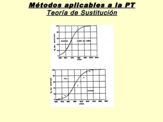 Métodos aplicables a la PT
    Teoría de Sustitución
 