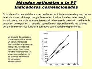 Métodos aplicables a la PT
           Indicadores correlacionados
Si existe entre dos variables una correlación suficientemente alta y se conoce
la tendencia en el tiempo del parámetro técnico funcional en la tecnología
tomado como variable independiente podría hacerse la previsión mediante la
ecuación de regresión o recta de regresión correspondiente de los valores
del parámetro técnico funcional tomados como variable dependiente.



    Un ejemplo de aplicación
    puede ser la utilización de
    un parámetro técnico
    funcional de los aviones de
    transporte, la velocidad
    máxima por hora como
    variable dependiente y las
    velocidades máximas de
    los aviones de combate
    como variable
    independiente.
 