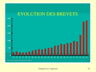 Inteligencia y Vigilancia   16
 