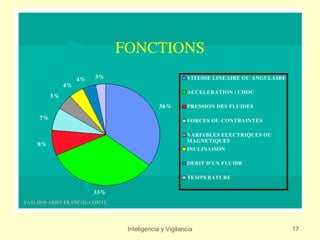 Inteligencia y Vigilancia   17
 