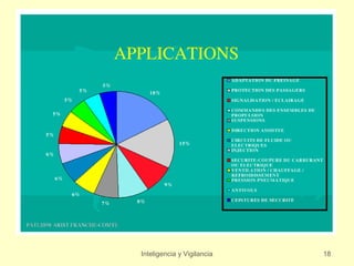 Inteligencia y Vigilancia   18
 