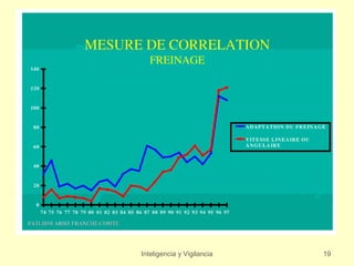 Inteligencia y Vigilancia   19
 