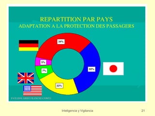 Inteligencia y Vigilancia   21
 