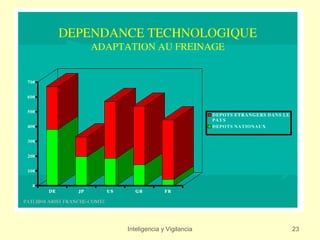Inteligencia y Vigilancia   23
 