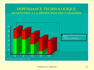 Inteligencia y Vigilancia   24
 