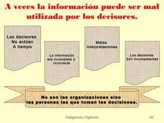 A veces la información puede ser mal
     utilizada por los decisores.

Los decisores
  No actúan                                    Malas
  A tiempo                                interpretaciones

                 La información                                Los decisores
                era incompleta o                             Son incompetentes
                    incorrecta




              No son las organizaciones sino
        las personas las que toman las decisiones.


                          Inteligencia y Vigilancia                      40
 