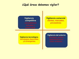 ¿Qué áreas debemos vigilar?




     Vigilancia           Vigilancia comercial
     competitiva           clientes, mercados,
     competidores              proveedores
       actuales y
      potenciales


                           Vigilancia del entorno
Vigilancia tecnológica       sociología, política,
tecnologías disponibles      reglamentaciones,
    y/o emergentes            medio ambiente...
 