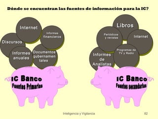 Dónde se encuentran las fuentes de información para la IC?



       Internet                                                      Libros
                   Informes
                                                            Periódicos
                  financieros                                y revistas        Internet
Discursos
                                                                     Programas de
    Informes Documentos                                Informes       TV y Radio
     anuales gubernamen                                   de
                tales
                                                       Analistas




                                Inteligencia y Vigilancia                           82
 