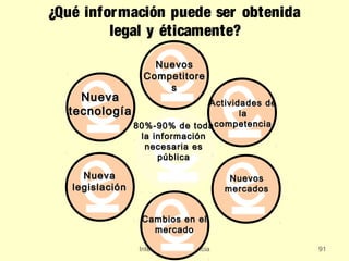 ¿Qué información puede ser obtenida
         legal y éticamente?

                     Nuevos
                   Competitore
                       s
    Nueva                        Actividades de
  tecnología                            la
                 80%-90% de toda competencia
                  la información
                   necesaria es
                      pública

     Nueva                                     Nuevos
   legislación                                mercados


                  Cambios en el
                    mercado

                  Inteligencia y Vigilancia              91
 