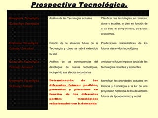 Prospectiva Tecnológica.
DISCIPLINA                 FUNCION                                           OBJETIVOS

Descripción Tecnológica    Análisis de las Tecnologías actuales              Clasificar las tecnologías en básicas,

(Technology Description)                                                     clave y estables, o bien en función de

                                                                             si se trata de componentes, productos

                                                                             o sistemas.


Predicción Tecnológica     Estudio de la situación futura de la              Predicciones   probabilísticas     de   los

(Technology Forecasting)   Tecnología y cómo se habrá extendido              futuros desarrollos tecnológicos

                           su uso


Evaluación Tecnológica     Análisis   de    las      consecuencias     del   Anticipar el futuro impacto social de las

(Technology Assessment)    despliegue      de       nuevas    tecnologías,   tecnologías recientes y existentes

                           incluyendo sus efectos secundarios


Prospectiva Tecnológica    Determinación                     de       los    Identificar las prioridades actuales en

(Technnology Foresight)    diferentes futuros: posibles,                     Ciencia y Tecnología a la luz de una
                           probables            y    preferidos       en
                                                                             proyección hipotética de los desarrollos
                           función         de        los     diferentes
                                                                             futuros de tipo económico y social
                           perfiles                    tecnológicos
                           relacionados con la demanda
 