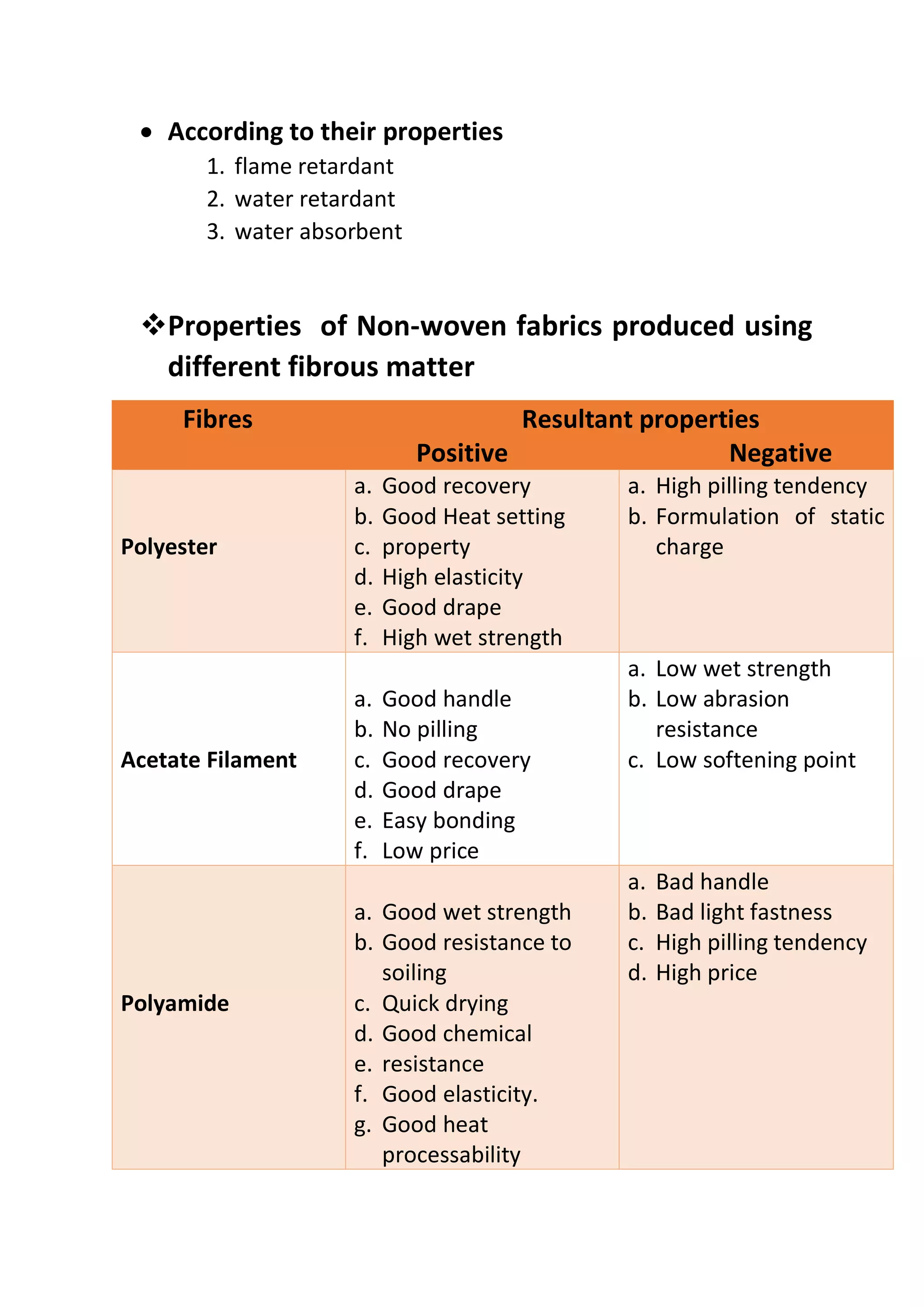 • According to their properties
1. flame retardant
2. water retardant
3. water absorbent
❖Properties of Non-woven fabrics produced using
different fibrous matter
Fibres Resultant properties
Positive Negative
Polyester
a. Good recovery
b. Good Heat setting
c. property
d. High elasticity
e. Good drape
f. High wet strength
a. High pilling tendency
b. Formulation of static
charge
Acetate Filament
a. Good handle
b. No pilling
c. Good recovery
d. Good drape
e. Easy bonding
f. Low price
a. Low wet strength
b. Low abrasion
resistance
c. Low softening point
Polyamide
a. Good wet strength
b. Good resistance to
soiling
c. Quick drying
d. Good chemical
e. resistance
f. Good elasticity.
g. Good heat
processability
a. Bad handle
b. Bad light fastness
c. High pilling tendency
d. High price
 