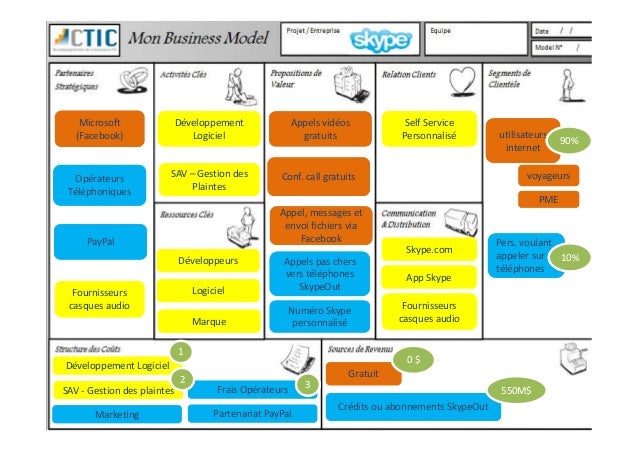 Webdays 2015 Business Model Canvas