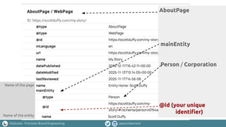Kalicube - Precision Brand Engineering jasonmbarnard
AboutPage
mainEntity
Person / Corporation
@id (your unique
identiﬁer)
Name of the page
Name of the entity
 