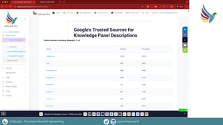 Kalicube - Precision Brand Engineering jasonmbarnard
 