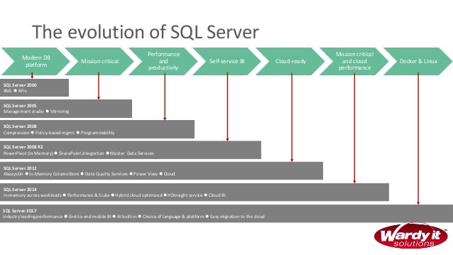 What SQL Server end of life means for you
