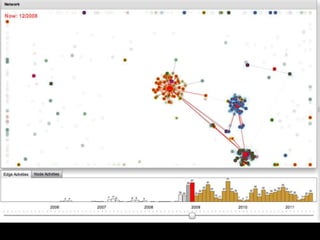 Network Visualization for Encyclopedia of Life