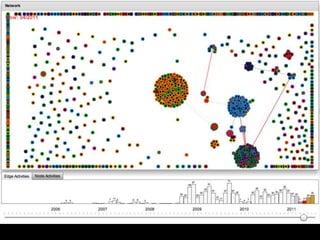 Network Visualization for Encyclopedia of Life