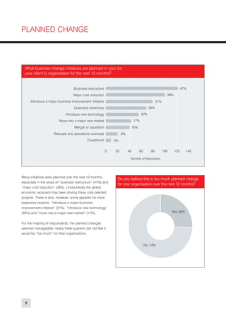 PLANNED CHANGE



  What business change initiatives are planned in your (or
  your client’s) organisation for the next 12 months?


                                   Business restructure                                                              47%
                                   Major cost reduction                                                  38%
      Introduce a major business improvement initiative                                          31%
                                   Downsize workforce                                      26%
                              Introduce new technology                              22%
                         Move into a major new market                         17%
                                    Merger or aquisition                      16%
                     Relocate any operations overseas               8%
                                            Divestment         5%


                                                           0   20        40         60      80         100     120     140

                                                                          Number of Responses




Many initiatives were planned over the next 12 months,
                                                                Do you believe this is too much planned change
especially in the areas of “business restructure” (47%) and
                                                                for your organisation over the next 12 months?
“major cost reduction” (38%). Undoubtedly the global
economic recession has been driving these cost-oriented
projects. There is also, however, some appetite for more
expansive projects: “introduce a major business
improvement initiative” (31%), “introduce new technology”
(22%) and “move into a major new market” (17%).                                                              Yes 26%


For the majority of respondents, the planned changes
seemed manageable; nearly three-quarters did not feel it
would be “too much” for their organisations.


                                                                                         No 74%




  9
 