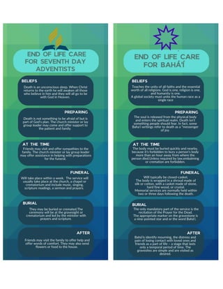 End of life care for different relions infographic | PDF