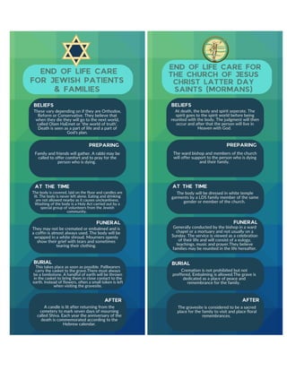 End of life care for different relions infographic | PDF