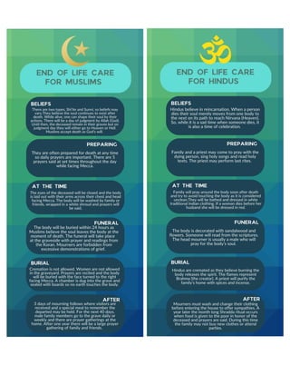End of life care for different relions infographic | PDF